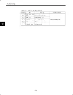 Preview for 188 page of YASKAWA CIMR-M5 Series Instruction Manual