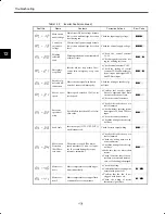 Preview for 190 page of YASKAWA CIMR-M5 Series Instruction Manual