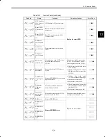 Preview for 195 page of YASKAWA CIMR-M5 Series Instruction Manual