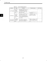 Preview for 196 page of YASKAWA CIMR-M5 Series Instruction Manual