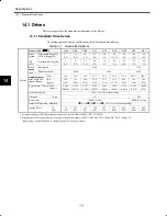 Preview for 206 page of YASKAWA CIMR-M5 Series Instruction Manual