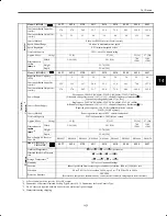 Preview for 207 page of YASKAWA CIMR-M5 Series Instruction Manual