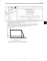 Preview for 209 page of YASKAWA CIMR-M5 Series Instruction Manual