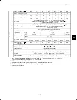 Preview for 211 page of YASKAWA CIMR-M5 Series Instruction Manual