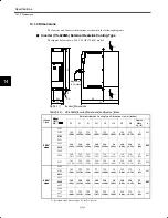 Preview for 214 page of YASKAWA CIMR-M5 Series Instruction Manual