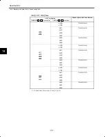 Preview for 254 page of YASKAWA CIMR-M5 Series Instruction Manual