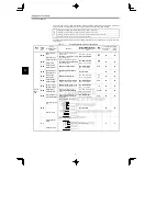 Preview for 75 page of YASKAWA CIMR-MC5A2011 Instruction Manual