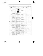 Preview for 76 page of YASKAWA CIMR-MC5A2011 Instruction Manual