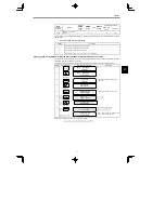 Preview for 80 page of YASKAWA CIMR-MC5A2011 Instruction Manual