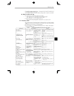 Preview for 134 page of YASKAWA CIMR-MC5A2011 Instruction Manual