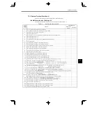 Preview for 169 page of YASKAWA CIMR-MC5A2011 Instruction Manual