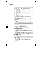 Preview for 170 page of YASKAWA CIMR-MC5A2011 Instruction Manual