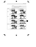 Preview for 193 page of YASKAWA CIMR-MC5A2011 Instruction Manual