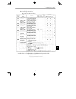 Preview for 215 page of YASKAWA CIMR-MC5A2011 Instruction Manual