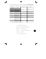 Preview for 251 page of YASKAWA CIMR-MC5A2011 Instruction Manual