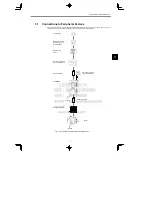 Preview for 36 page of YASKAWA CIMR-MC5A20P4 Instruction Manual