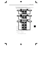 Preview for 177 page of YASKAWA CIMR-MC5A20P4 Instruction Manual