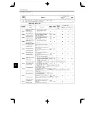 Preview for 230 page of YASKAWA CIMR-MC5A20P4 Instruction Manual