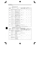 Preview for 232 page of YASKAWA CIMR-MC5A20P4 Instruction Manual