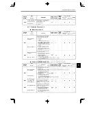 Preview for 233 page of YASKAWA CIMR-MC5A20P4 Instruction Manual