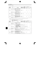 Preview for 234 page of YASKAWA CIMR-MC5A20P4 Instruction Manual