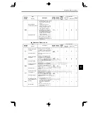 Preview for 235 page of YASKAWA CIMR-MC5A20P4 Instruction Manual