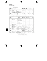 Preview for 236 page of YASKAWA CIMR-MC5A20P4 Instruction Manual