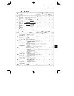 Preview for 237 page of YASKAWA CIMR-MC5A20P4 Instruction Manual