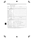 Preview for 244 page of YASKAWA CIMR-MC5A20P4 Instruction Manual