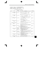 Preview for 268 page of YASKAWA CIMR-MC5A20P4 Instruction Manual