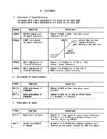 Preview for 14 page of YASKAWA CIMR-MT11K Manual