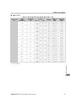 Preview for 97 page of YASKAWA CIMR-MV2 Series Instructions For Use Manual