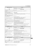 Preview for 157 page of YASKAWA CIMR-MV2 Series Instructions For Use Manual