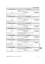 Preview for 167 page of YASKAWA CIMR-MV2 Series Instructions For Use Manual