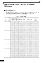 Предварительный просмотр 16 страницы YASKAWA CIMR-MX1S Instructions Manual