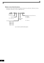 Предварительный просмотр 18 страницы YASKAWA CIMR-MX1S Instructions Manual