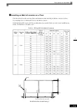 Предварительный просмотр 27 страницы YASKAWA CIMR-MX1S Instructions Manual