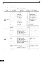 Предварительный просмотр 38 страницы YASKAWA CIMR-MX1S Instructions Manual