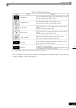 Предварительный просмотр 45 страницы YASKAWA CIMR-MX1S Instructions Manual