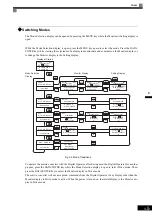 Предварительный просмотр 47 страницы YASKAWA CIMR-MX1S Instructions Manual