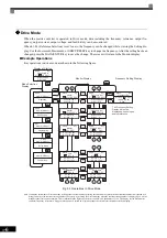 Предварительный просмотр 48 страницы YASKAWA CIMR-MX1S Instructions Manual