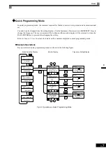 Предварительный просмотр 49 страницы YASKAWA CIMR-MX1S Instructions Manual