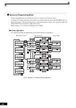 Предварительный просмотр 50 страницы YASKAWA CIMR-MX1S Instructions Manual