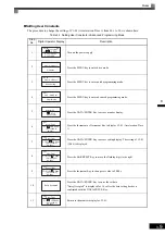 Предварительный просмотр 51 страницы YASKAWA CIMR-MX1S Instructions Manual