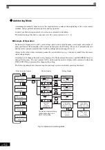 Предварительный просмотр 52 страницы YASKAWA CIMR-MX1S Instructions Manual