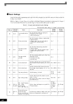 Предварительный просмотр 57 страницы YASKAWA CIMR-MX1S Instructions Manual