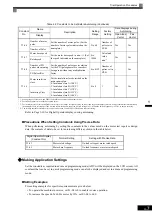 Предварительный просмотр 60 страницы YASKAWA CIMR-MX1S Instructions Manual