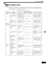 Предварительный просмотр 62 страницы YASKAWA CIMR-MX1S Instructions Manual