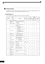 Предварительный просмотр 67 страницы YASKAWA CIMR-MX1S Instructions Manual