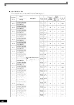 Предварительный просмотр 69 страницы YASKAWA CIMR-MX1S Instructions Manual